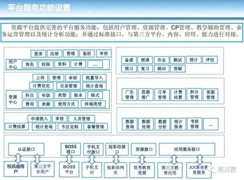 随着信息技术的发展，教育信息化从1.0时代迈向2.0时代的步伐越来越快。本文将通过具体案例分析，探讨如何有效推进教育信息化1.0阶段的实施。