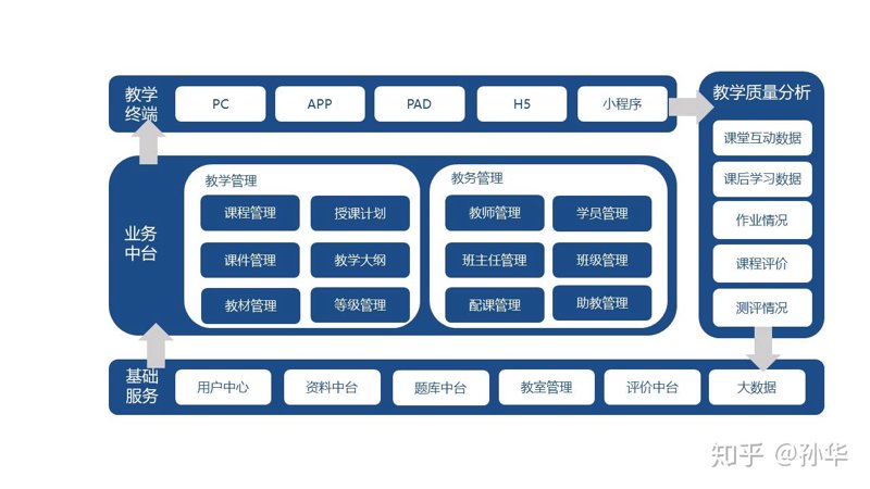 在线教育平台解决方案