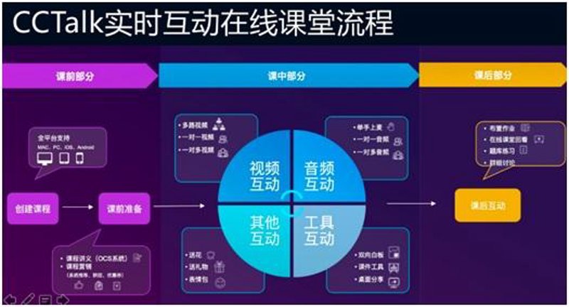 互动教学平台