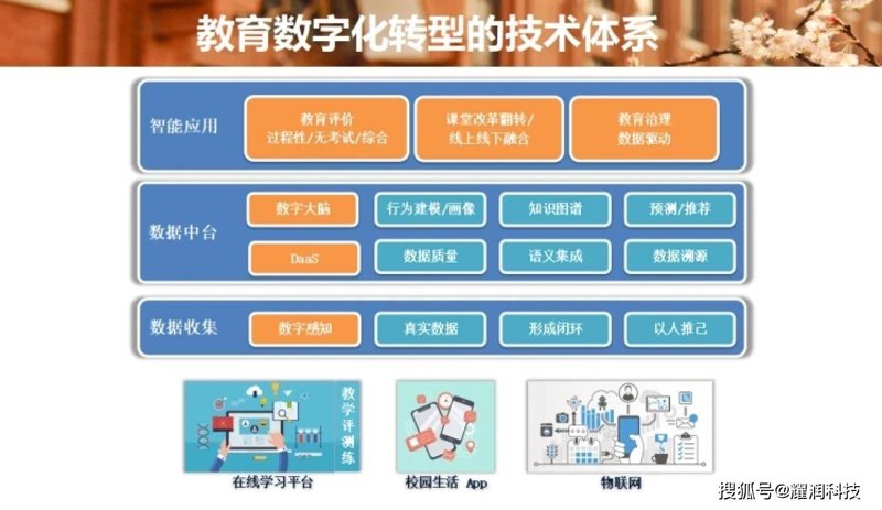 在线教育的崛起:打破时空限制的未来学习方式