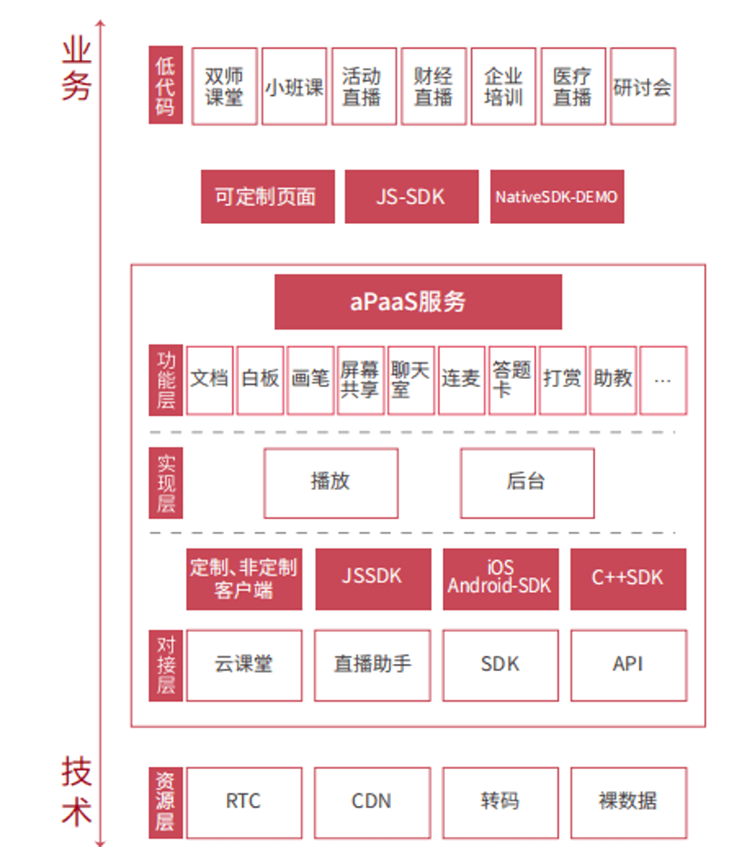 教育信息化3.0的到来，意味着什么？