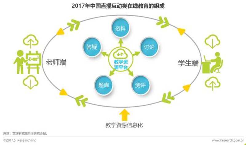 教育信息化2.0：探索信息技术与教育教学深度融合的新路径