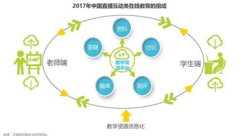 在线教育究竟是做什么的？它正在改变我们的学习方式。