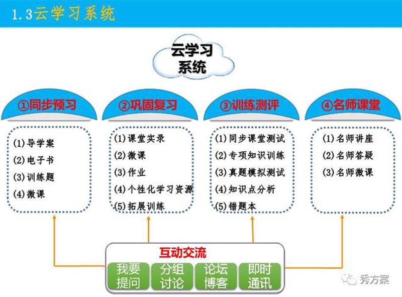 教育信息化2.0：传统课堂与数字时代的融合