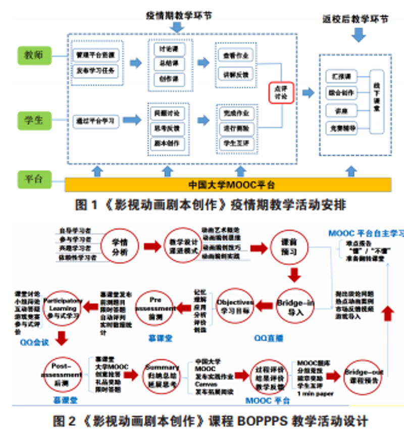 教育信息化2.0：从传统课堂迈向智慧教室